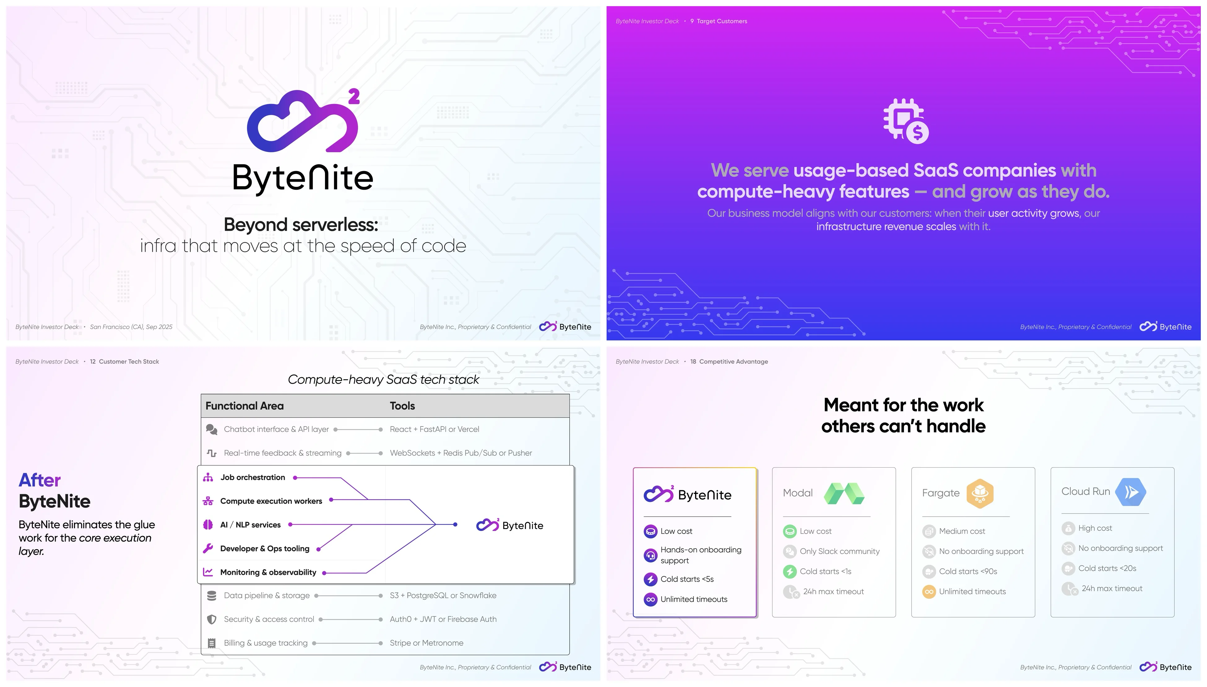 ByteNite pitch deck